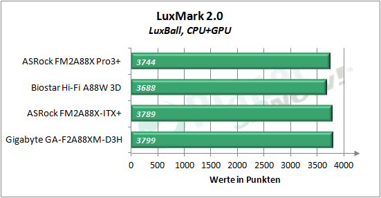 asrock_fm2a88x_pro3plus_luxmark_cpu_gpu