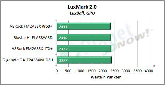 asrock_fm2a88x_pro3plus_luxmark_gpu