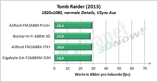 asrock_fm2a88x_pro3plus_tomb_raider_1080p