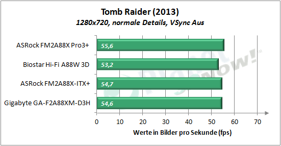 asrock_fm2a88x_pro3plus_tomb_raider_720p