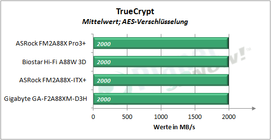 asrock_fm2a88x_pro3plus_truecrypt