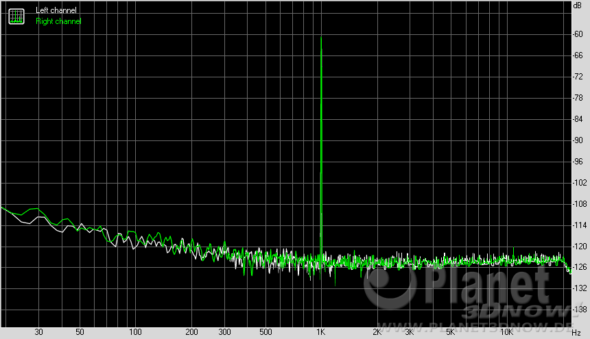 ASRock X370 Taichi - Onboard Audio Qualität