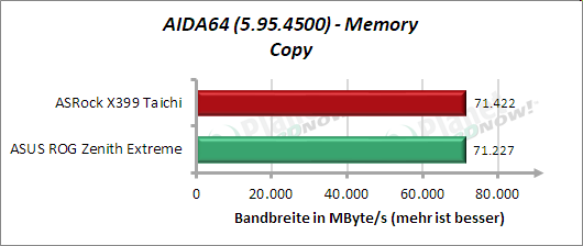 AIDA64: Memory Copy