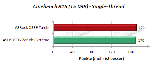 Cinebench R15 - Single-Thread
