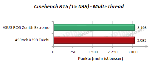 Cinebench R15 - Multi-Thread