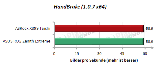 Handbrake - Leistung