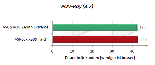 POV-Ray