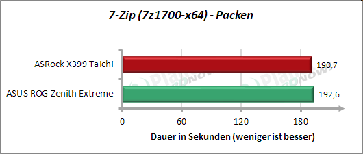 7zip - Packen