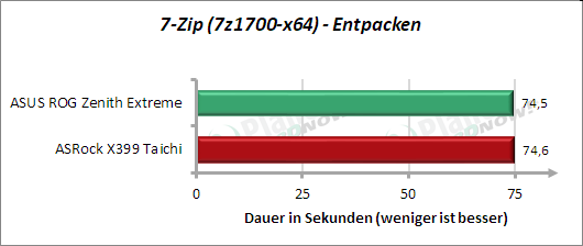 7zip - Entpacken