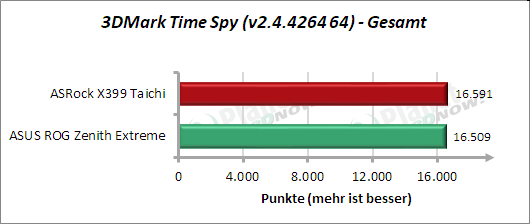 3DMark Time Spy - Gesamt