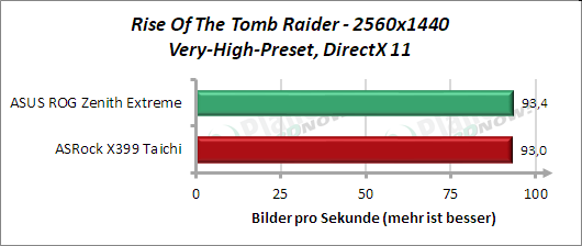 Rise Of The Tomb Raider