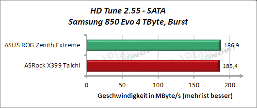HD Tune: SATA Burst