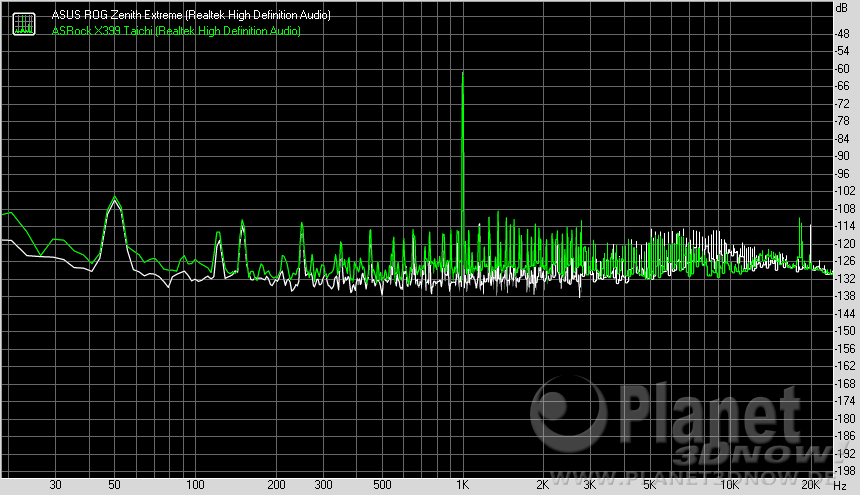  ASRock X399 Taichi: Dynamic Range
