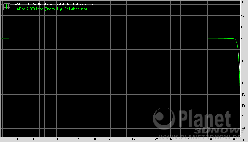  ASRock X399 Taichi: Frequency Response 