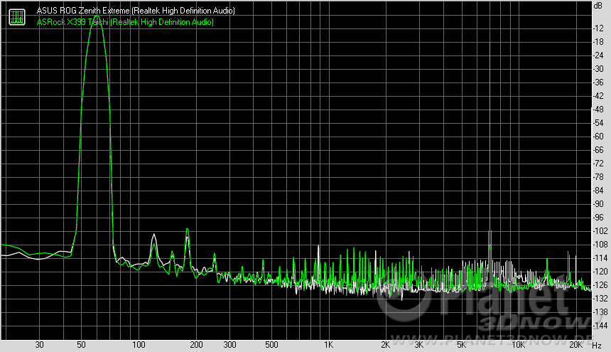  ASRock X399 Taichi: Intermodulation Distortion