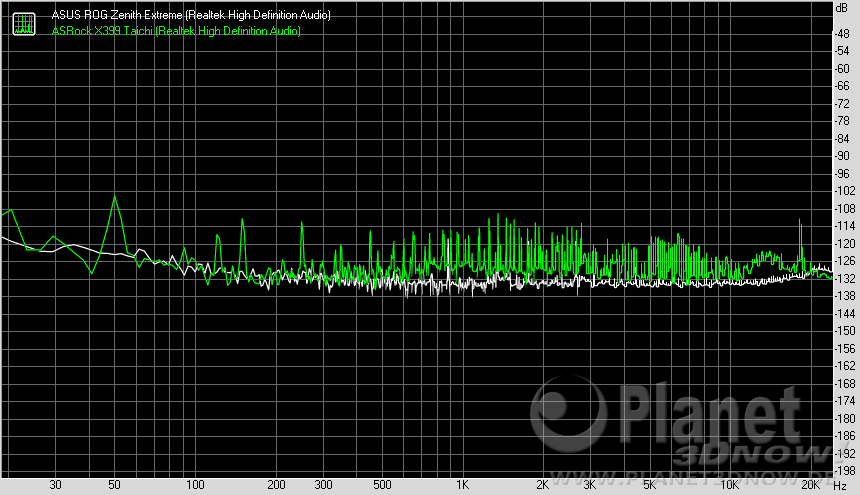  ASRock X399 Taichi: Noise Level
