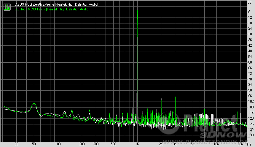  ASRock X399 Taichi: THD + Noise