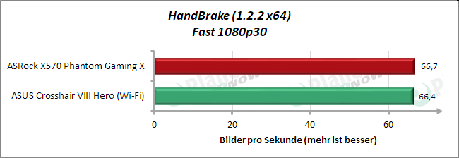 Handbrake - Leistung