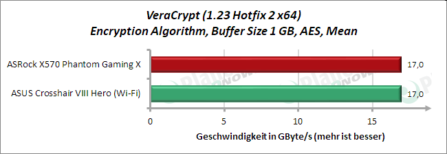 VeraCrypt - AES Mean