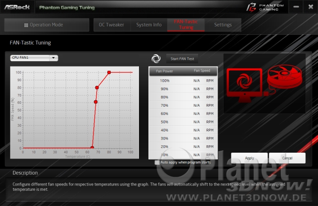 ASRock X570 Phantom Gaming X: Lüftersteuerung