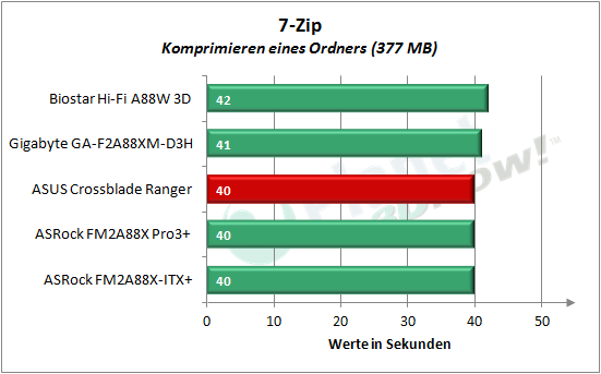 asus_crossblade_ranger_7-zip