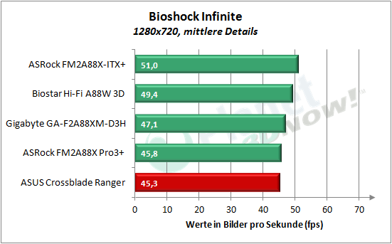 asus_crossblade_ranger_bioshock_1