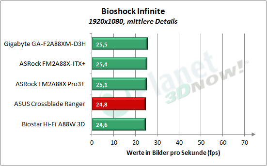 asus_crossblade_ranger_bioshock_2