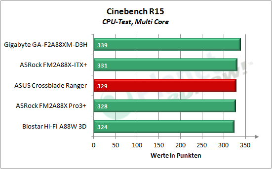 asus_crossblade_ranger_cbr15_2