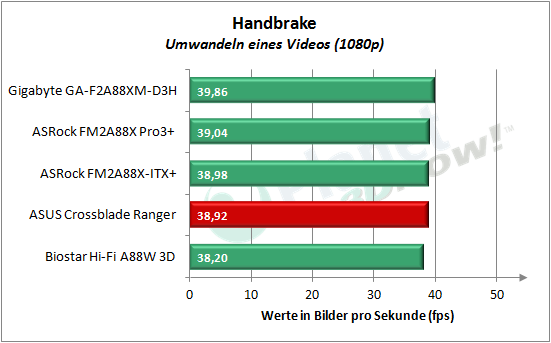 asus_crossblade_ranger_handbrake