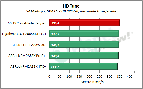 asus_crossblade_ranger_hd_tune_ssd