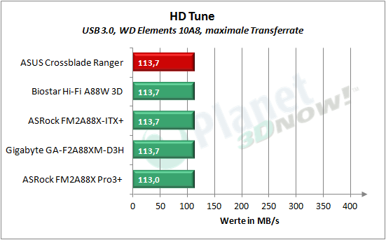 asus_crossblade_ranger_hd_tune_usb3