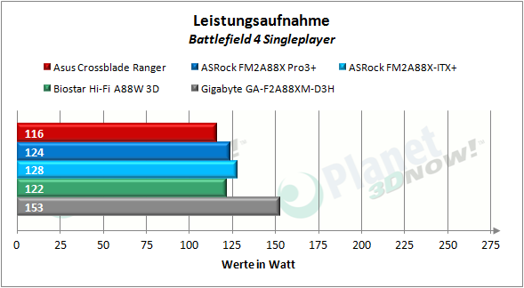 asus_crossblade_ranger_leistungsaufnahme_3