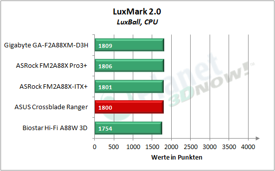 asus_crossblade_ranger_luxmark_1