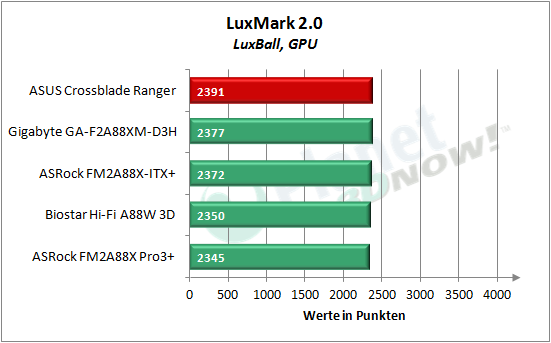 asus_crossblade_ranger_luxmark_2