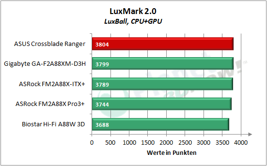 asus_crossblade_ranger_luxmark_3