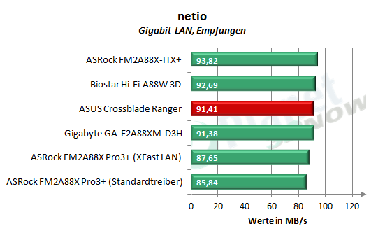 asus_crossblade_ranger_netio_2