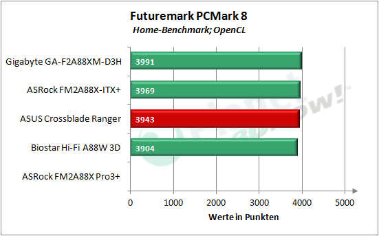 asus_crossblade_ranger_pcmark_8_1