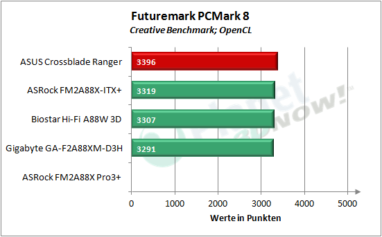 asus_crossblade_ranger_pcmark_8_2