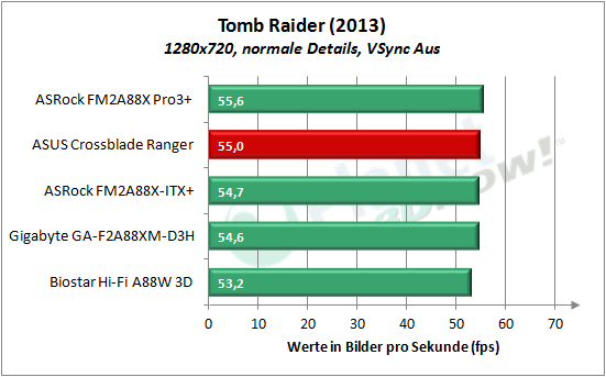 asus_crossblade_ranger_tomb_raider_1