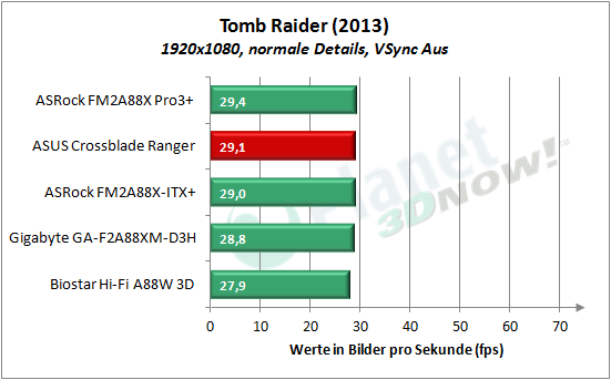 asus_crossblade_ranger_tomb_raider_2