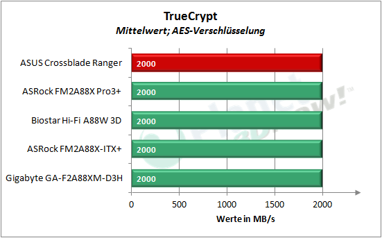 asus_crossblade_ranger_truecrypt