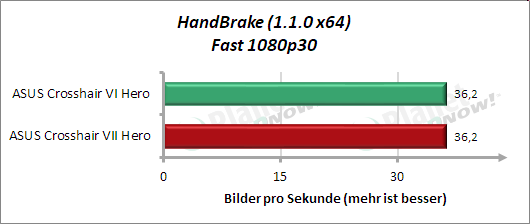 Handbrake - Leistung