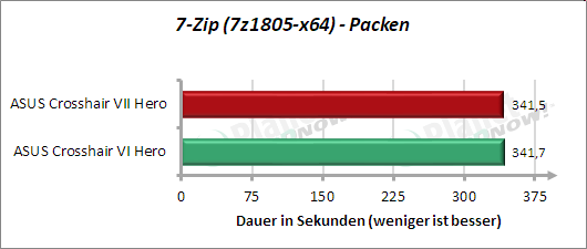 7zip - Packen