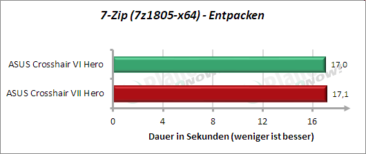 7zip - Entpacken