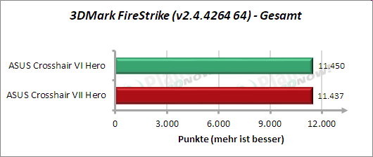3DMark Time Spy - Gesamt