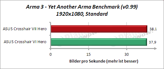Arma3 - Yet Another Arma Benchmark
