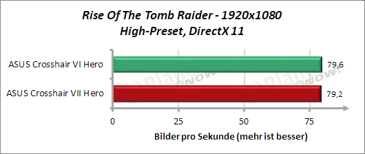 Rise Of The Tomb Raider