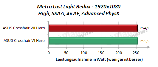  ASUS Crosshair VII Hero: Leistungsaufnahme METRO Last Light Redux