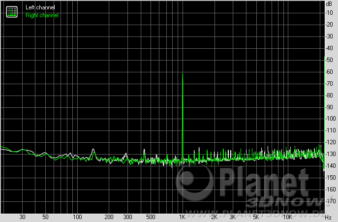 ASUS Crosshair VIII Hero (Wi-Fi): Dynamic Range
