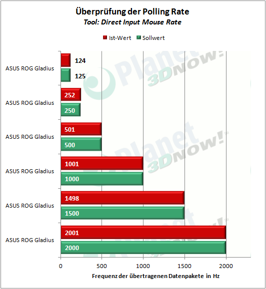 asus_rog_gladius_polling_rate